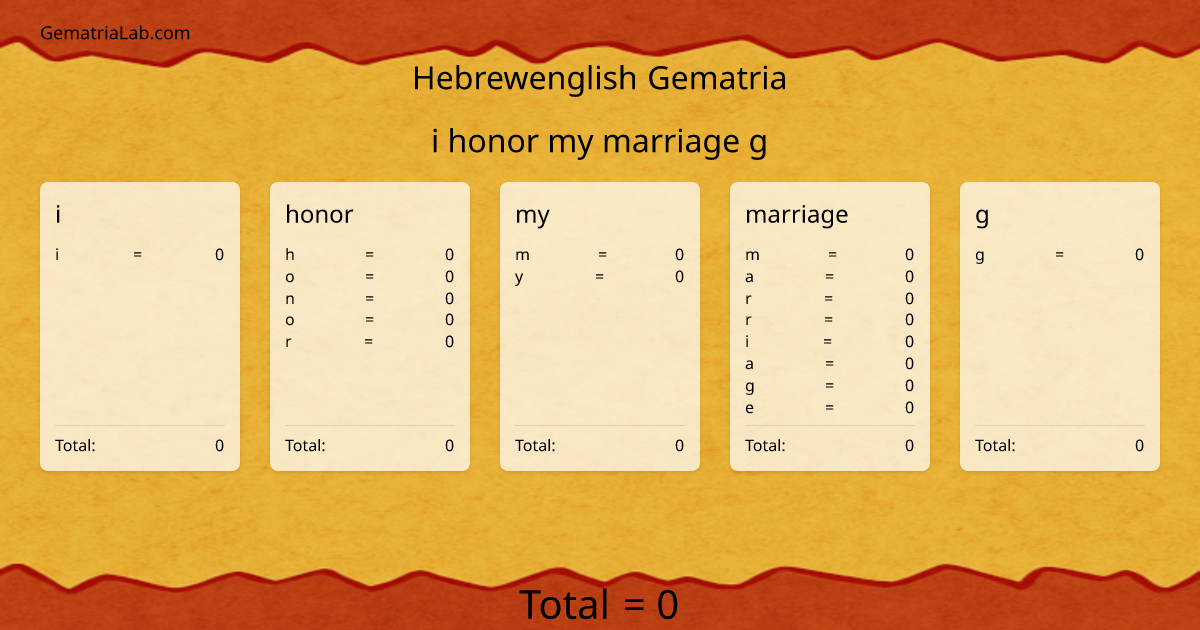 i honor my marriage g in hebrewenglish Gematria